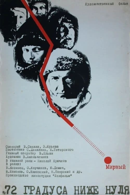 72 Degrees Below Zero (1977) Movie Poster